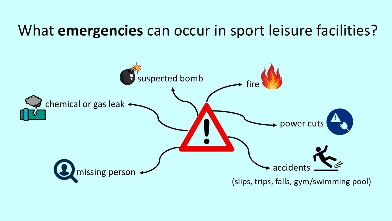 PowerPoint slide on the types of emergencies that may occur in sport, exercise, health and leisure