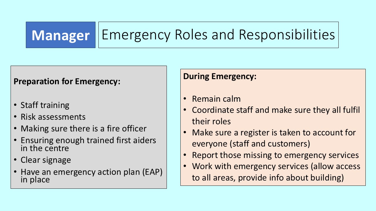 PowerPoint slide listing a managers roles before and during an emergency