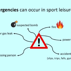 PowerPoint slide listing types of emergencies in leisure facilities