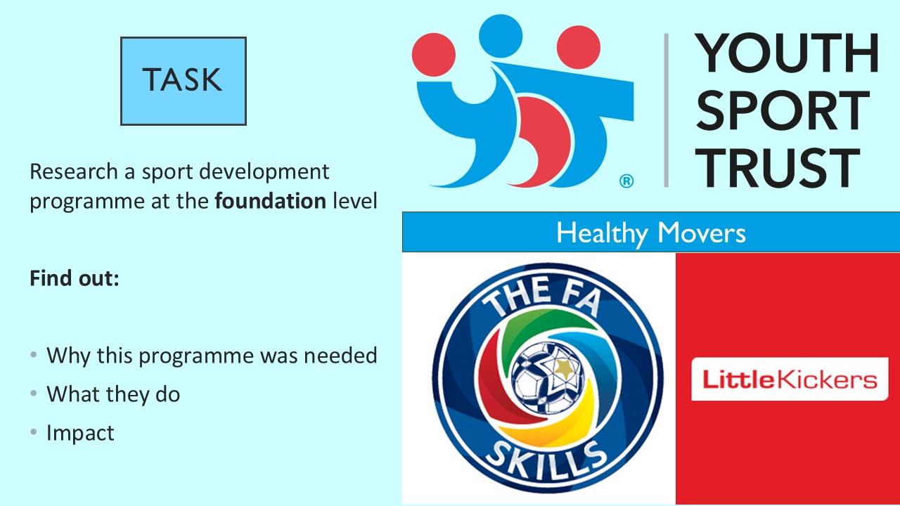 PowerPoint slide on foundation sports development programmes