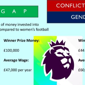 PowerPoint slide on conflict theory and the gender pay gap across the women's super league and the premier league in football