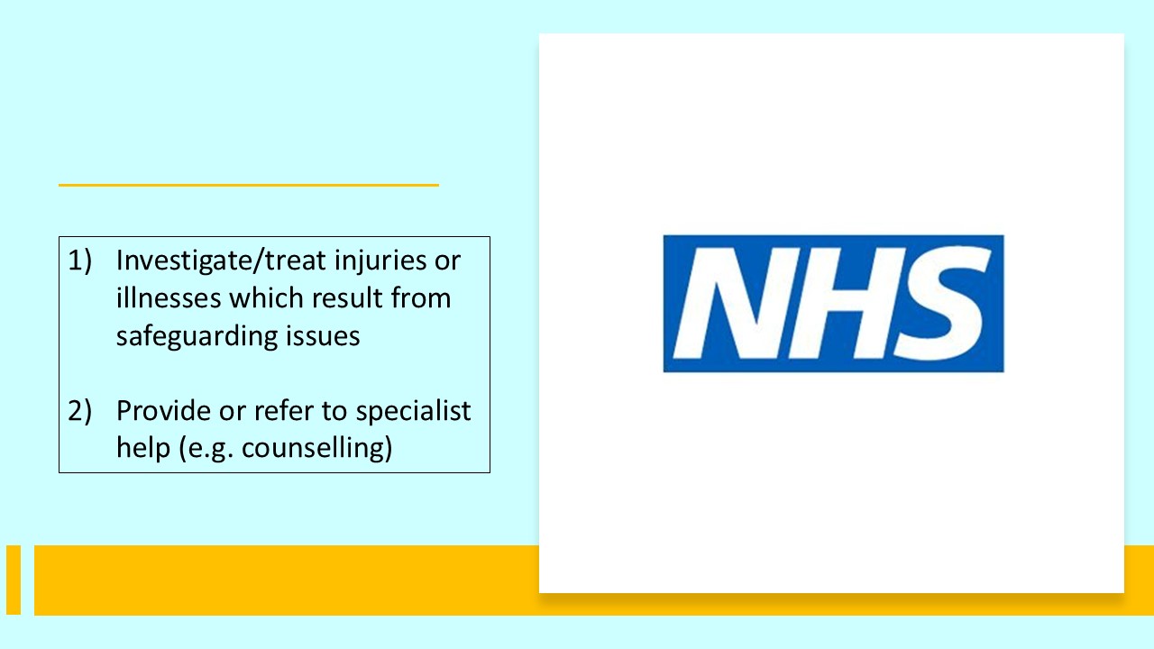 PowerPoint slide on the roles of the NHS in safeguarding children and vulnerable adults