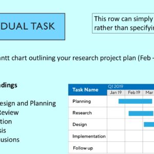PowerPoint slide on producing a plan for the proposed investigation identifying time and resources required at each stage preparing a Gantt chart