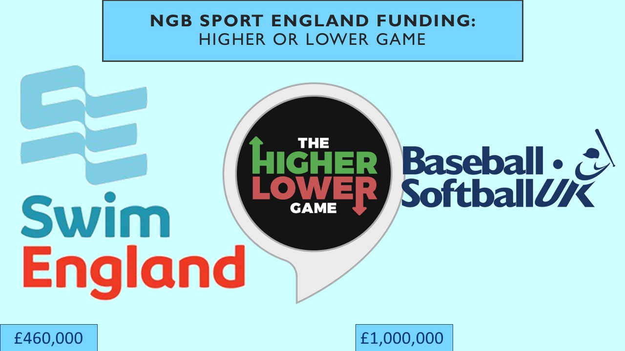 PowerPoint slide on Sport England funding for national governing bodies in sport