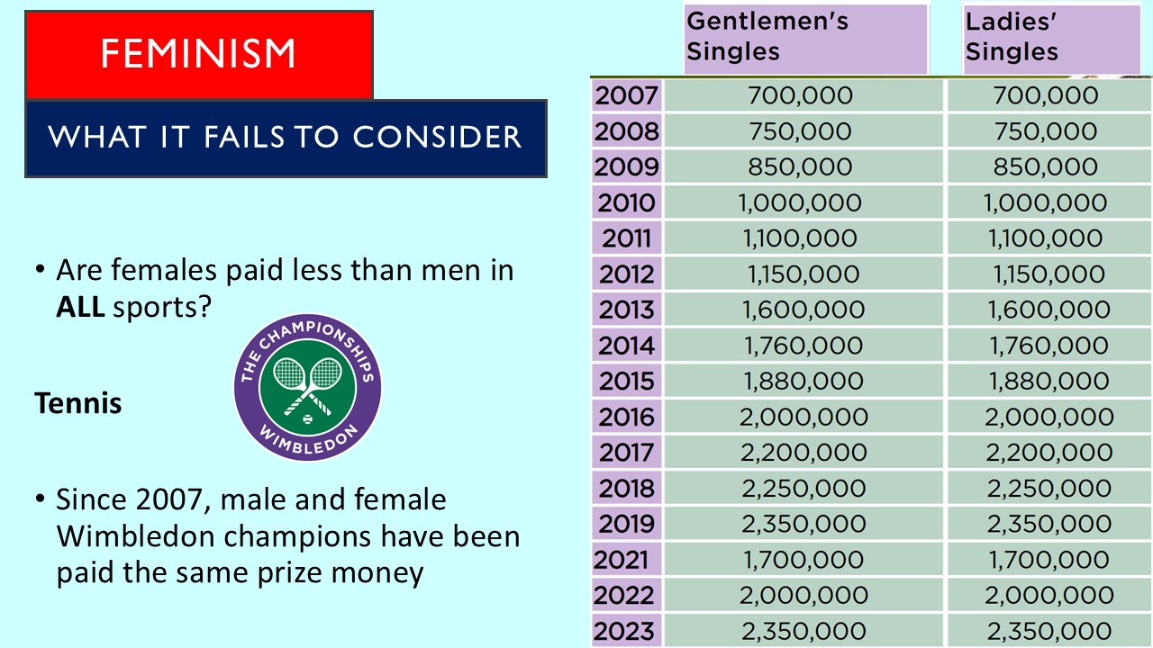 PowerPoint slide on the weaknesses of feminism and what the ideology fails to consider in sport