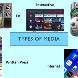 PowerPoint slide on the different types of media that cover sport - TV, written press, radio, internet, interactive