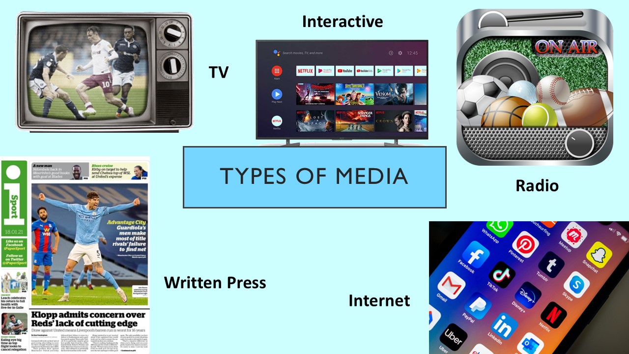 PowerPoint slide on the different types of media that cover sport - TV, written press, radio, internet, interactive