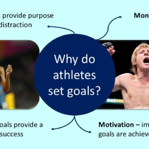 PowerPoint slide on the reasons athlete set goals in sport