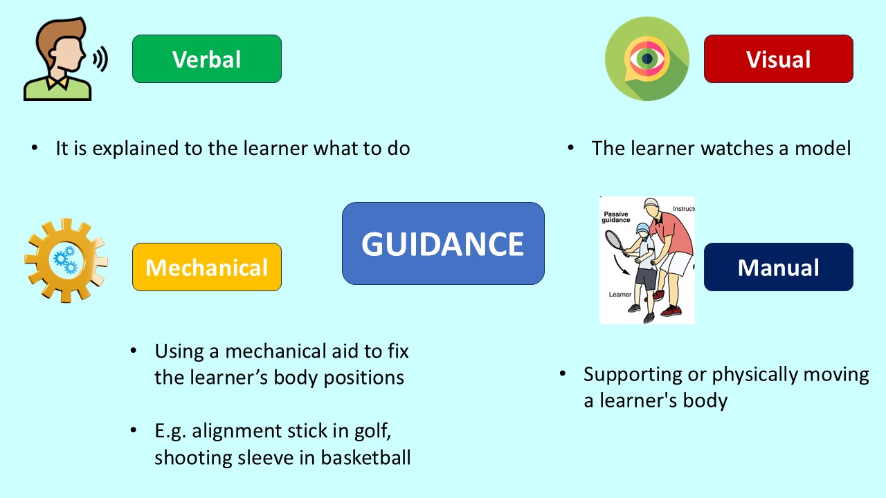 PowerPoint slide on different forms of guidance in sport like visual, verbal, mechanical, and manual