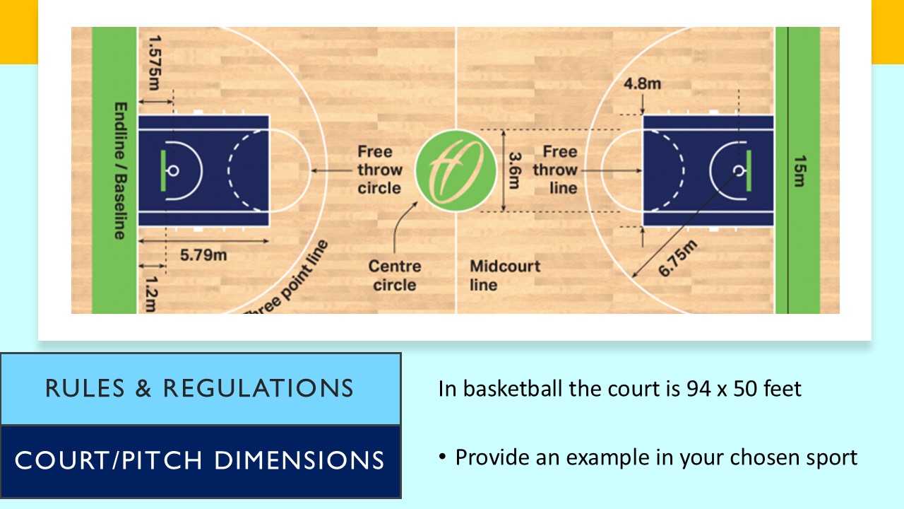 PowerPoint slide on rules and regulations in sport such as the court dimensions in basketball