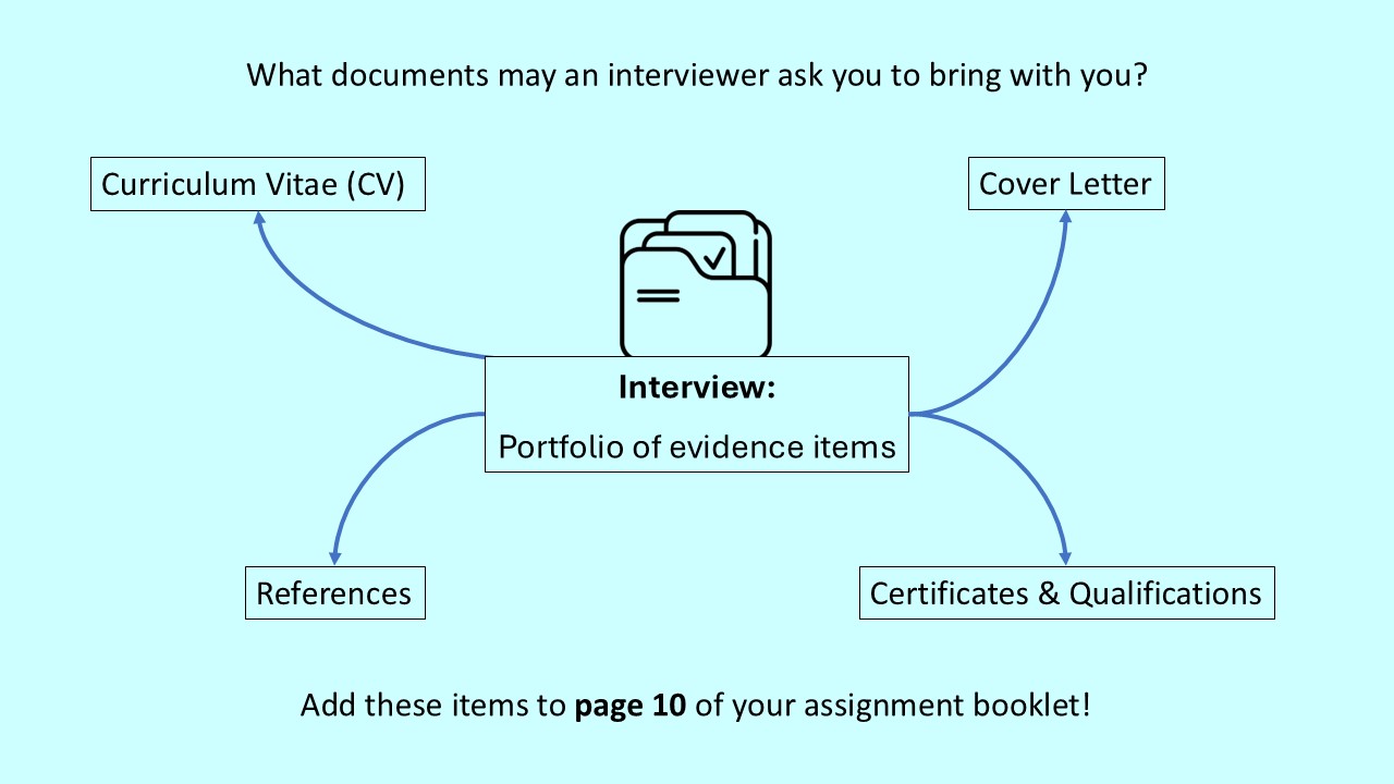 PowerPoint slide on items to include in a portfolio of evidence for an interview - CV, cover letter, references, qualifications