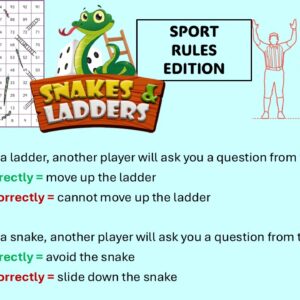 PowerPoint slide outlining how to play the rules in sport edition of a snakes and ladders game