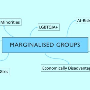 PowerPoint slide on different marginalised groups who can be supported by sports development programmes