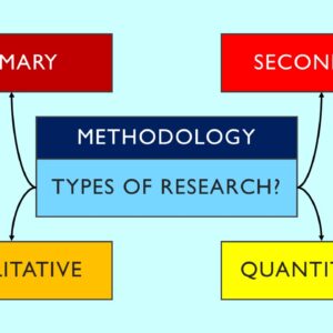 PowerPoint slide on selecting an appropriate methodology to be used in the project - types of research