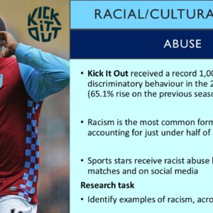 PowerPoint slide on the sociological issue of race and culture in sport through abuse and racism to sports stars