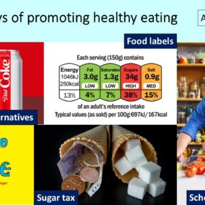 PowerPoint slide identifying ways of promoting healthy eating like healthy food alternatives, labels, campaigns, sugar tax, school meals