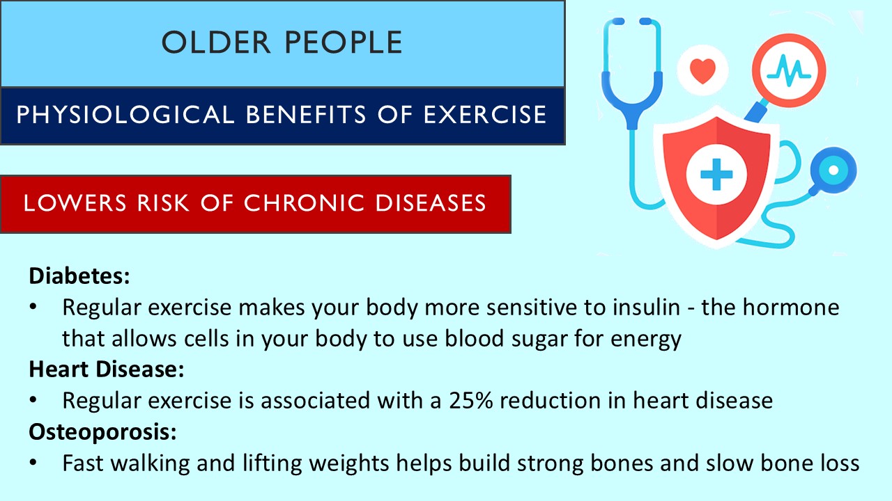 PowerPoint slide on chronic diseases that can be improved with regular physical activity