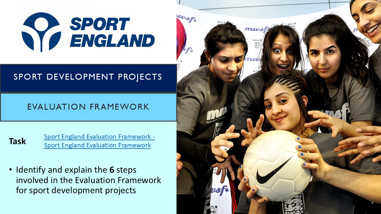 PowerPoint slide on Sport England's evaluation framework for sports development initiatives