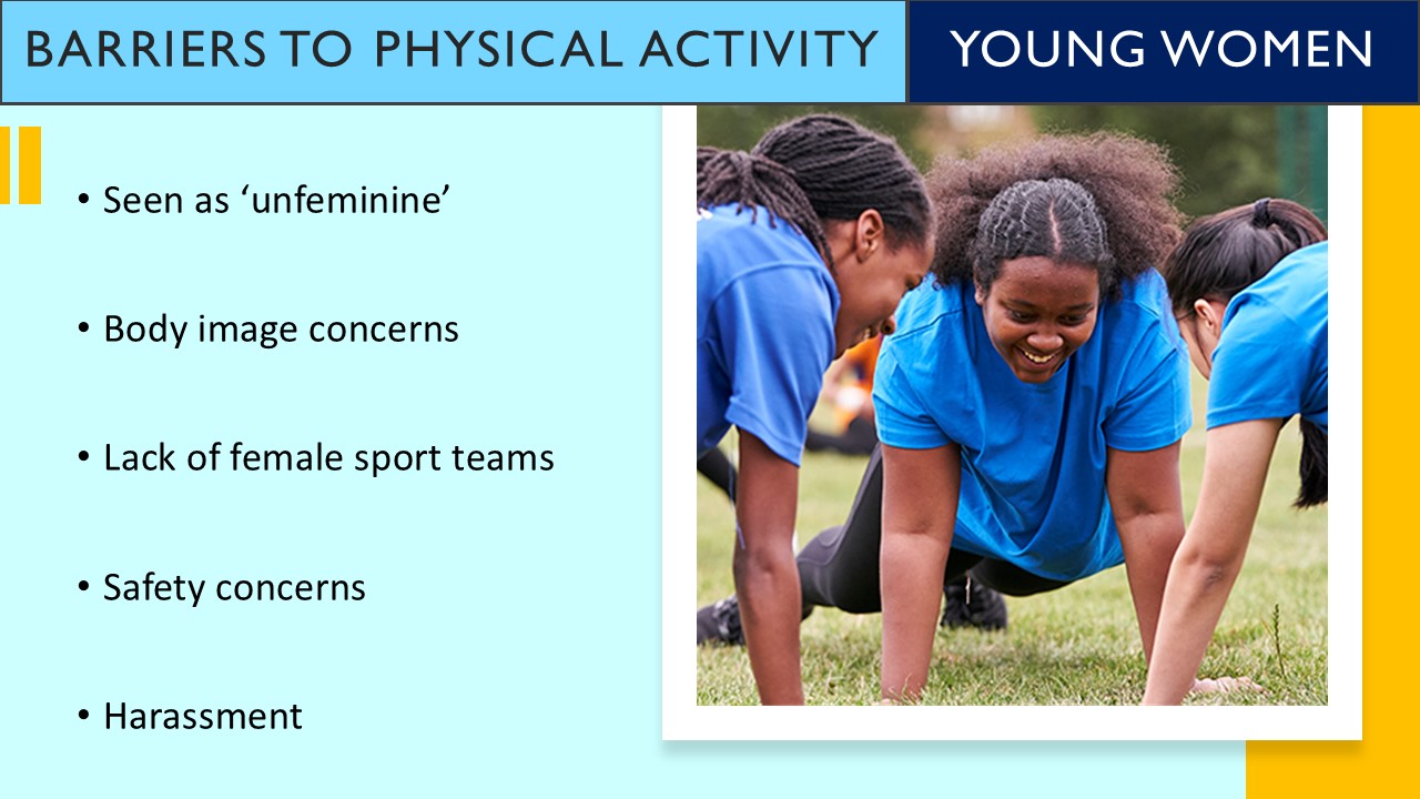 PowerPoints slide on the barriers to participating in physical activity for young women and girls