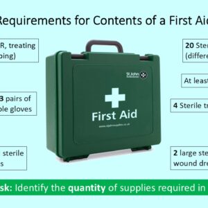 PowerPoint slide on the minimum requirements of a first aid box