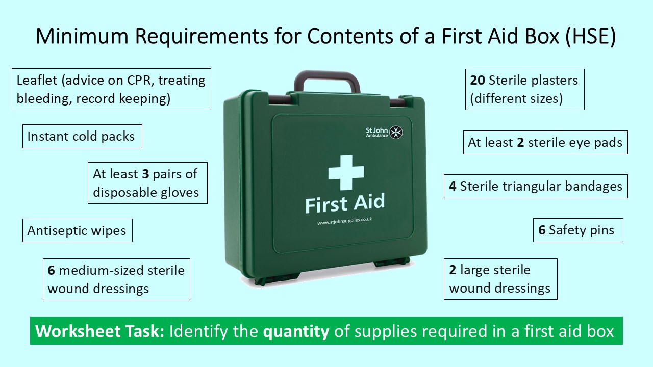 PowerPoint slide on the minimum requirements of a first aid box