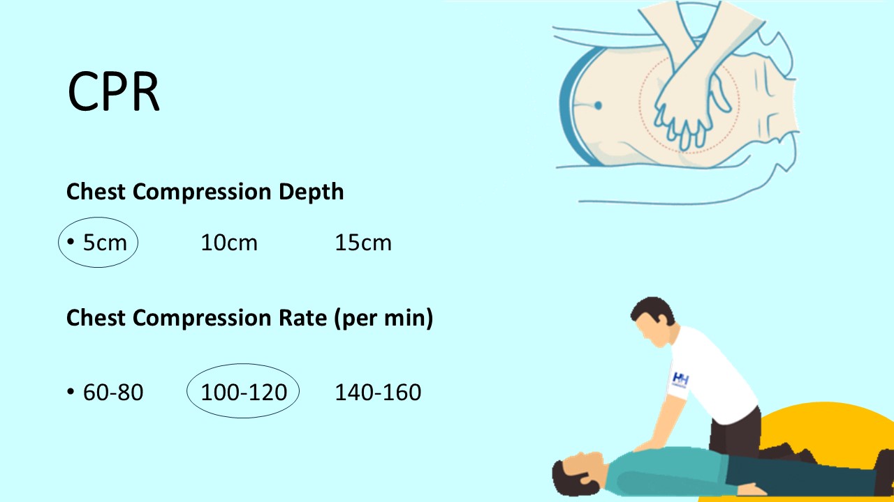 PowerPoint slide on how to administer CPR