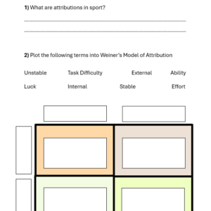 Worksheet on attribution theory in sport and plotting attributions on Weiner's model