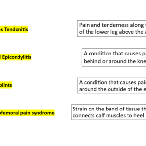 Worksheet on matching common overuse injuries in sport with their definitions
