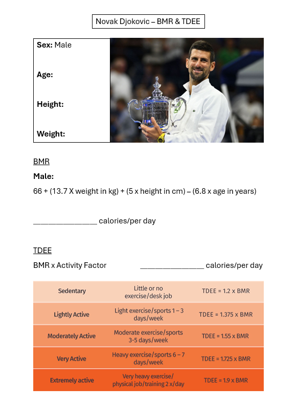Worksheet on calculating an athletes' BMR and TDEE using the Harris Benedict equation