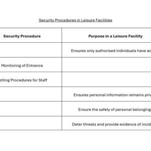 Worksheet - Security Procedures and Risk Assessments Table (LO2: 2.4-2.5)