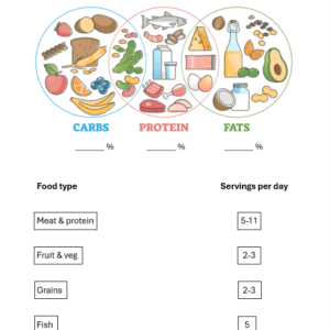 Worksheet - Balanced Diet Matching (LO2: 2.1)