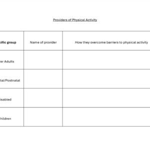 Worksheet table on providers of physical activity for specific groups and how they overcome barriers to exercise