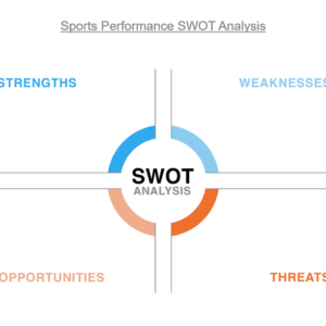 Worksheet SWOT analysis on sports performance identifying strengths, weaknesses, opportunities, threats